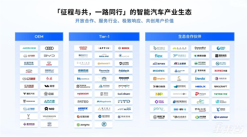 加码高阶智驾、赴港IPO,地平线即将迈入发展新台阶