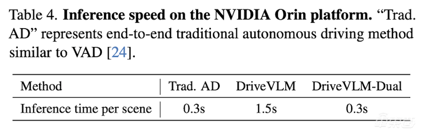 理想甩出全程端到端，猛追华为！3篇论文看懂李想的野心