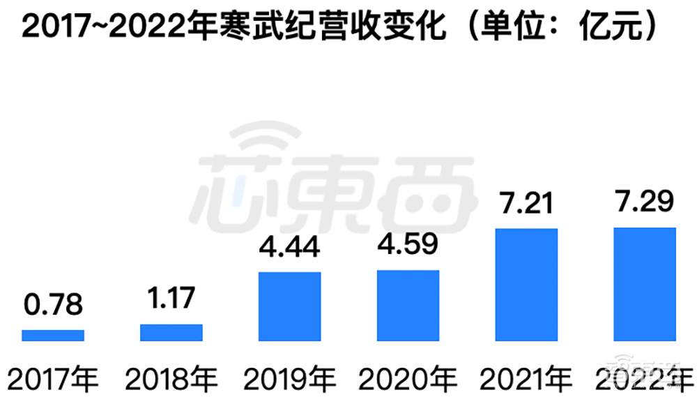 两个亿级大单，AI芯片龙头拿下
