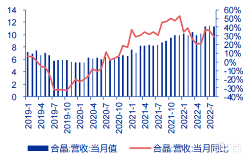中国台湾半导体最新画像,代工营收高速增长,设计公司业绩分化【附下载】| 芯东西内参