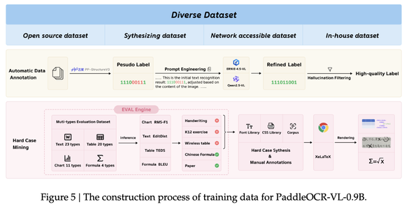 仅0.9B!百度新开源模型一夜登顶,识别109种语言,综合分全球第一