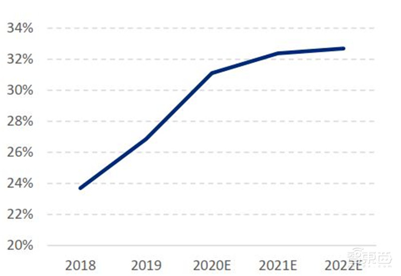 中国手机是怎样征服世界的？百页报告看我国手机产业有多强 | 智东西内参