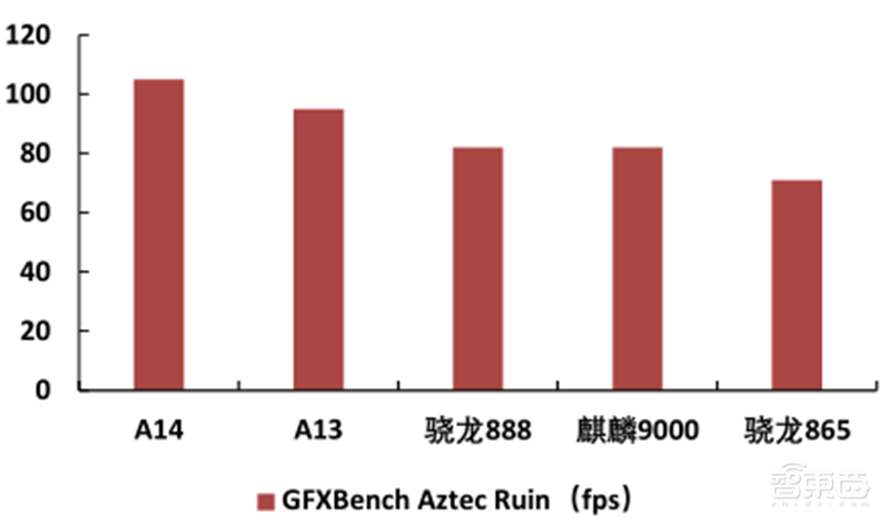 GPU深度报告,三大巨头,十四个国内玩家一文看懂 | 智东西内参