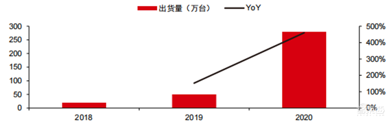 折叠屏手机产业深度报告!三星、华为猛冲,苹果也忍不住了 | 智东西内参