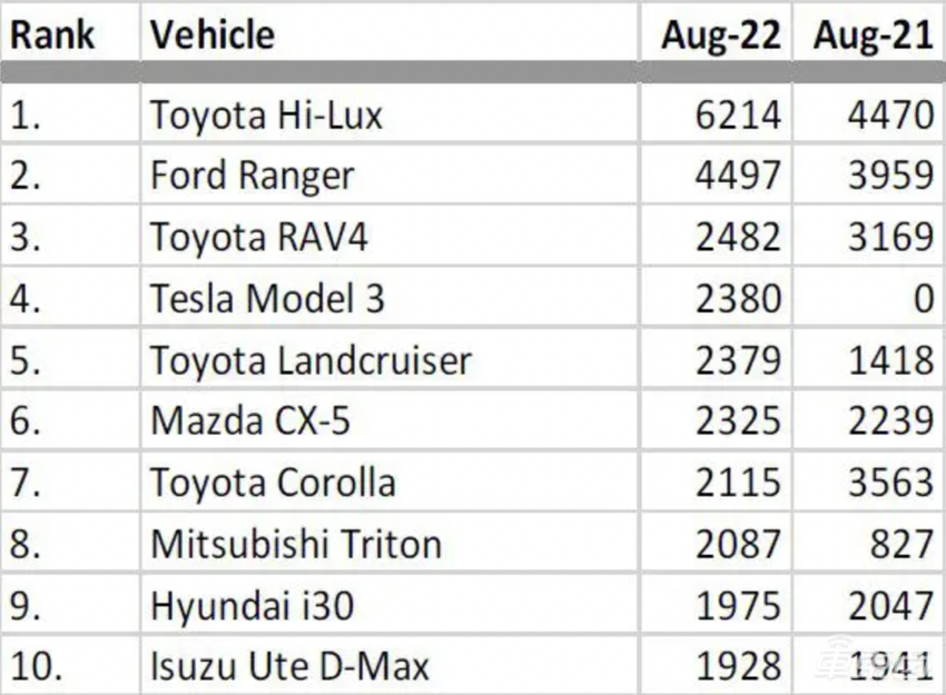 比亚迪电动车，卷向全球