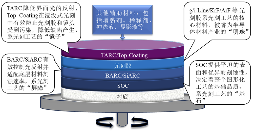 福建诞生243亿光刻胶IPO!股价大涨260%