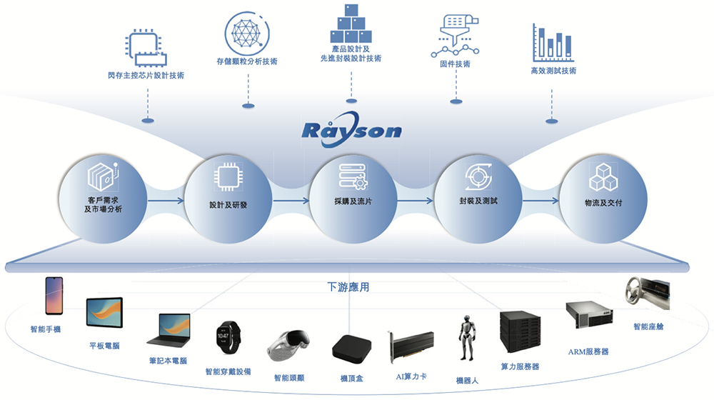 深圳存储芯片商冲刺港交所!全球第二,年入37亿