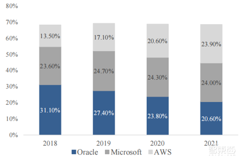 从芯片到系统通通要国产!国家信创产业深度报告,4步走上自主路 | 智东西内参