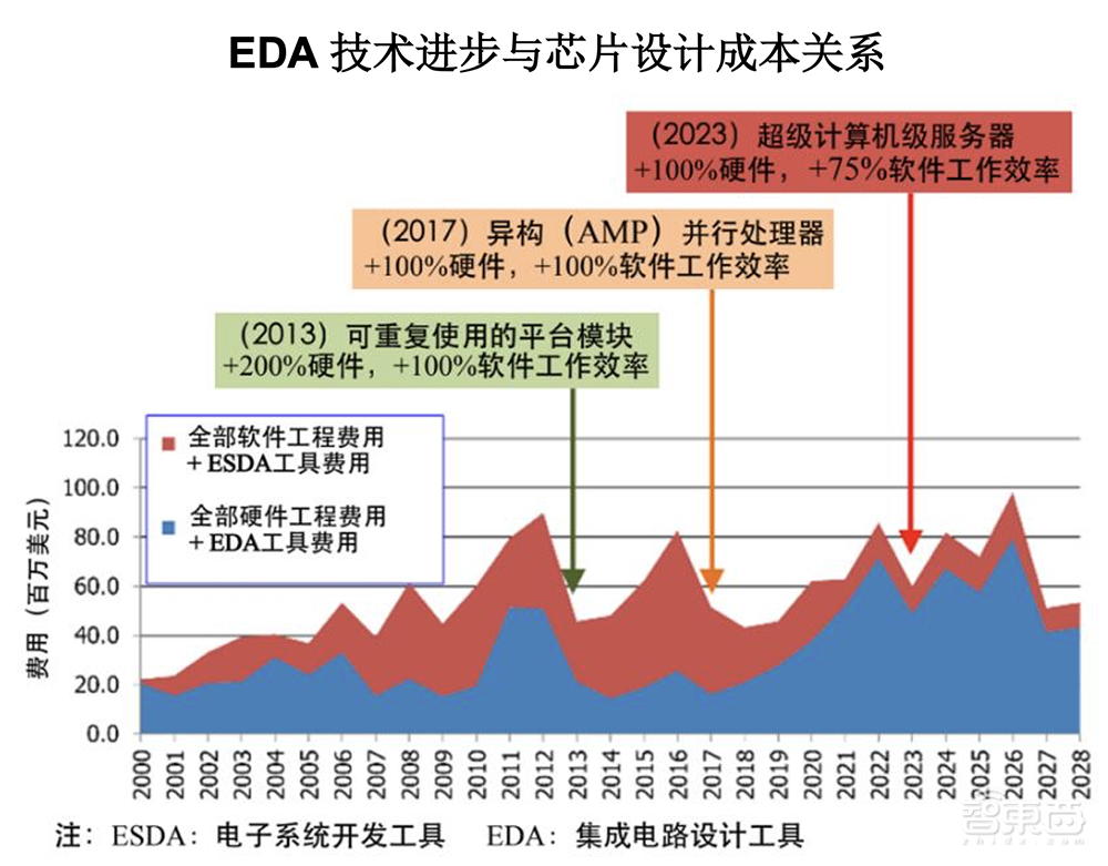 国内最大EDA企业冲创业板！华大九天IPO文件拆解