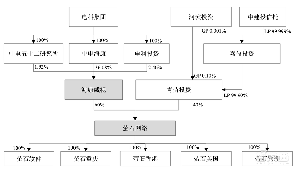 科创板智能家居第一股!海康威视“长子”上市