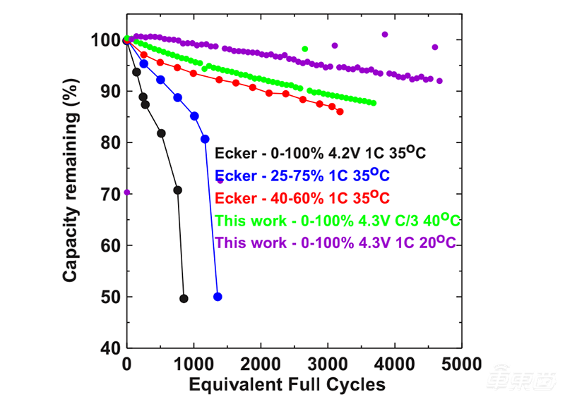 特斯拉自产电池的秘密:低调布局5年,用成本碾压同行!产线正在搭建