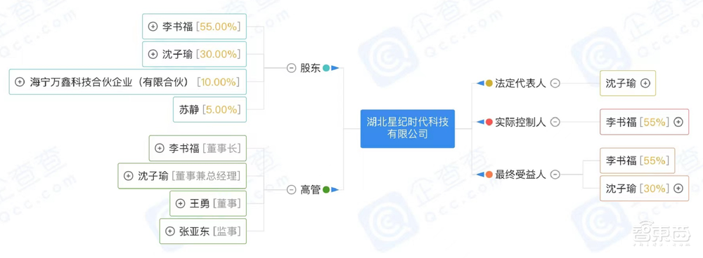 吉利要做手机了!李书福刚刚签字:做高端,打全球市场
