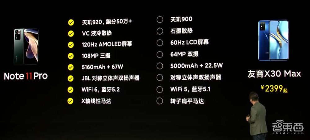 小米线下店月底将超万家!Redmi首发天玑920,硬刚荣耀