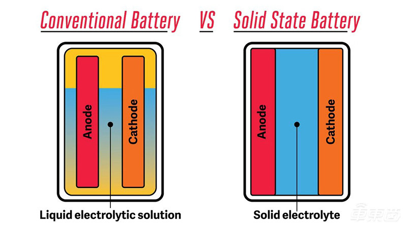 谁是下一个宁德时代？！电动车开启汽车供应链黄金时代