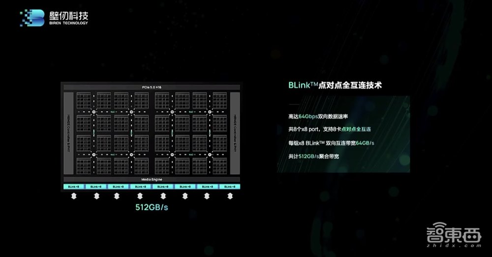 国产最强通用GPU来了!770亿颗晶体管,八大核心特性揭秘