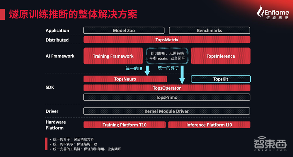 挺进云端AI训练&推理双赛道!独家对话燧原科技COO张亚林:揭秘超高效率背后的“内功”