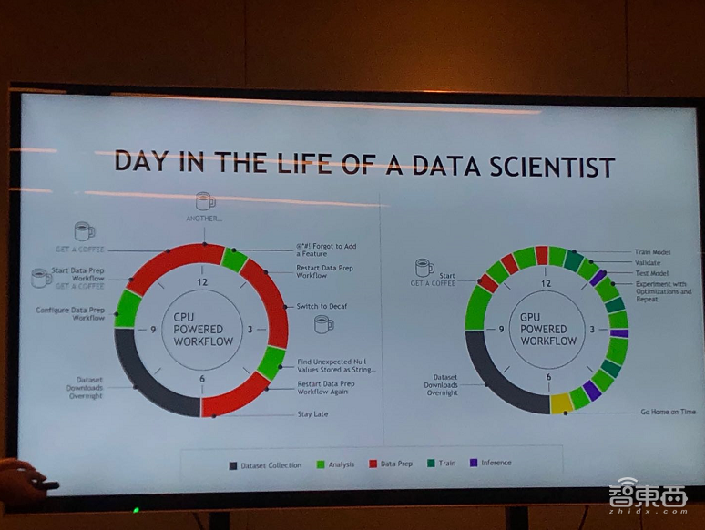 详解英伟达三大专业视觉解决方案,覆盖数据中心和边缘计算