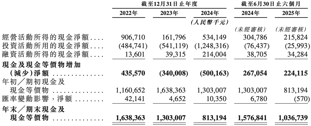 470亿北京模拟芯片巨头,冲刺港交所!年入33亿