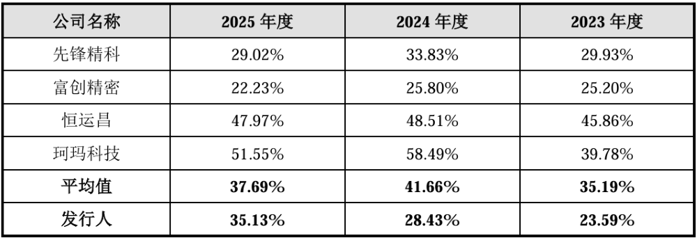 复旦系半导体“小巨人”IPO获受理,拟募资12亿,产品落地中芯国际产线