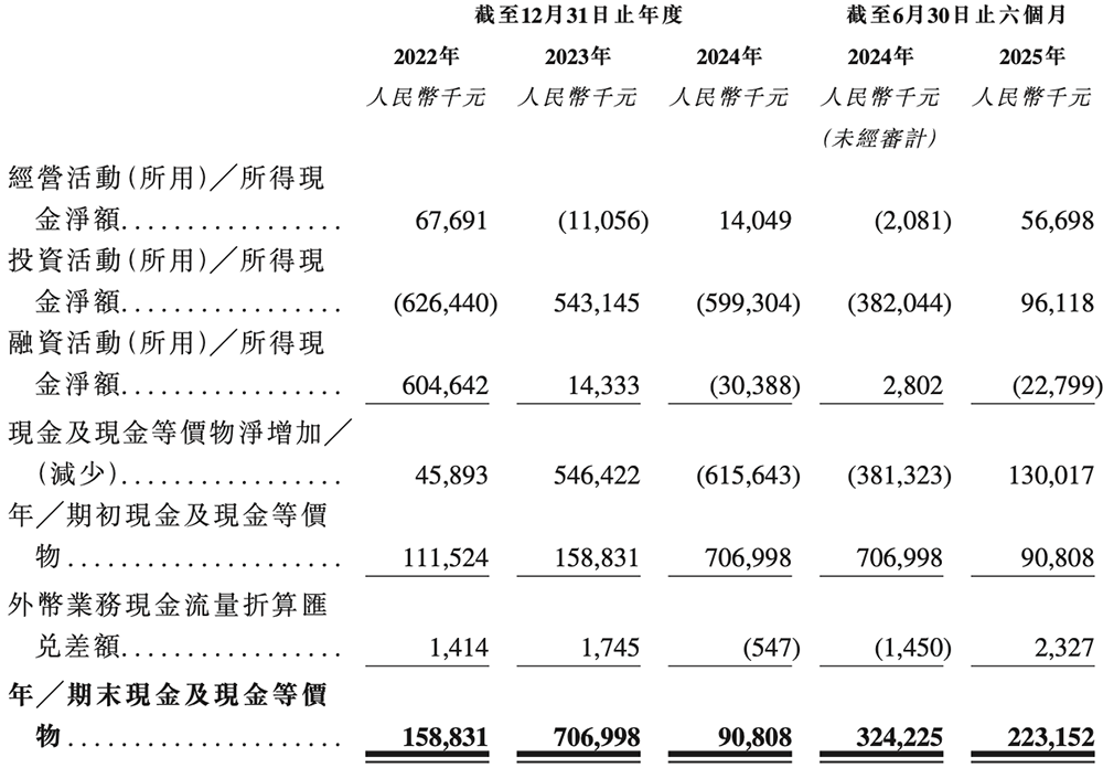 江苏半导体“小巨人”冲刺港交所,半年收入4亿,市值74亿