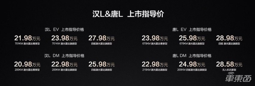 千匹马力不到30万！比亚迪再发王炸新车，兆瓦闪充全系标配