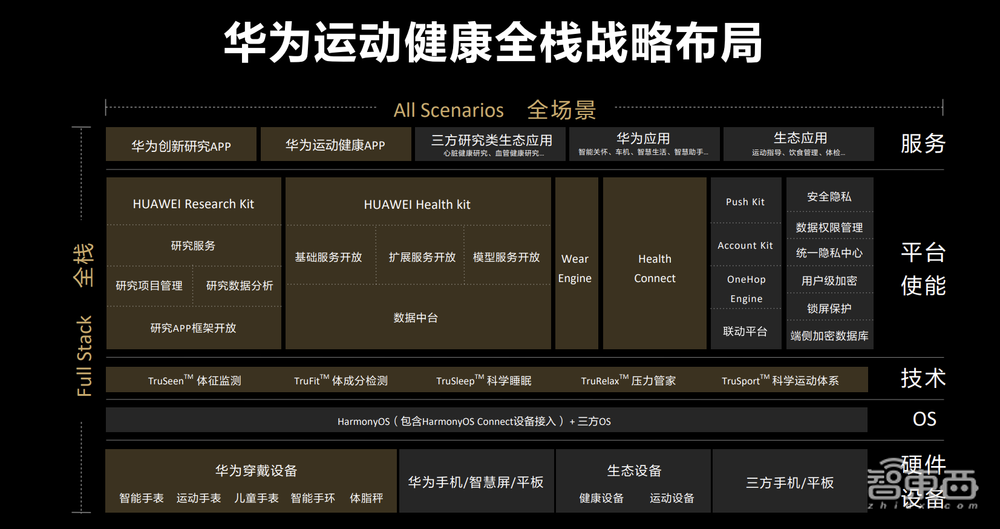用七年时间，华为改写了运动健康赛道的玩法