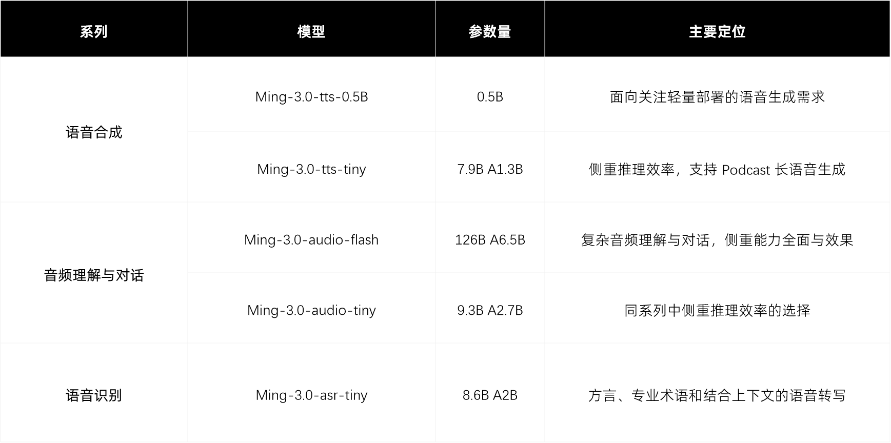 蚂蚁一口气开源5款语音模型!我们用它扒了《甄嬛传》滴血验亲名场面