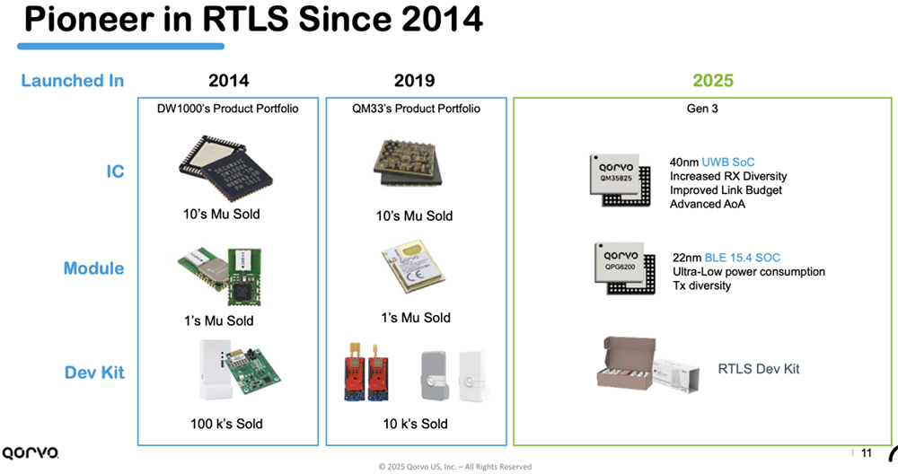 Qorvo详解三大技术秘籍:Wi-Fi、UWB、电源管理