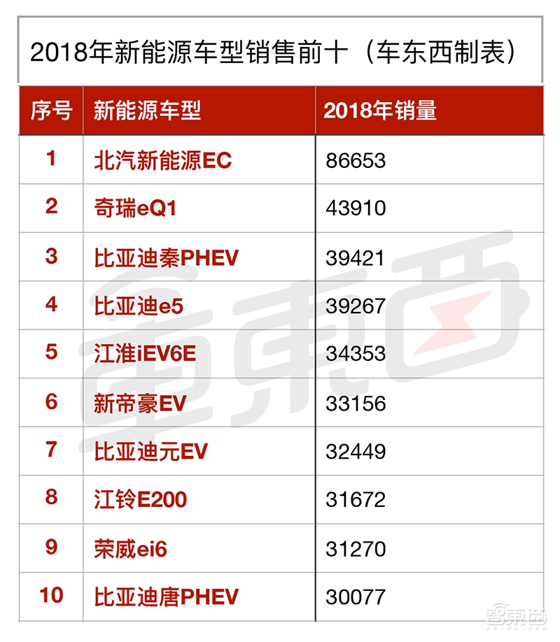 廉价电动车卖不动了!1月新能源车市10大亮点解读