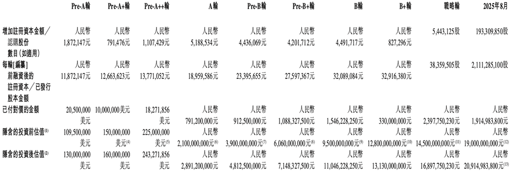 港股“国产GPU第一股”来了!比摩尔沐曦成立更早,IPO文件公布