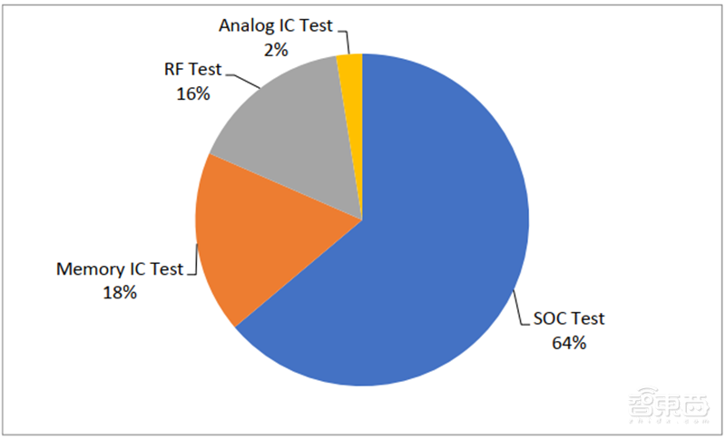 国产半导体设备多年沉淀终爆发！2020制程、测试、硅片设备全面开花【附下载】| 智东西内参