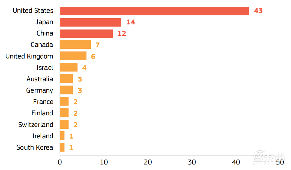 欧盟年度战略前瞻报告发布，半导体、材料、量子技术等成关键领域