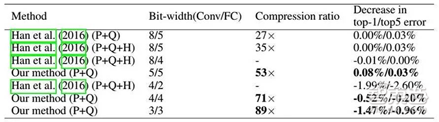 专栏 | INQ问世,让深度神经网络百倍无损压缩美梦成真!