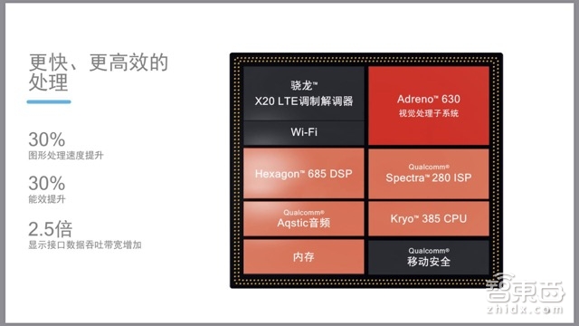 明年三星小米机皇有多强?高通骁龙845五大技术拆解