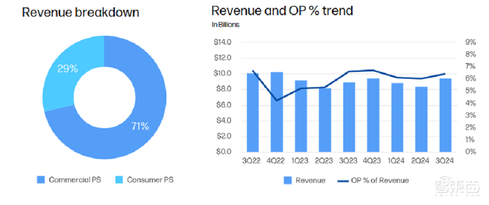 PC大厂财报，不见AI PC的盼头