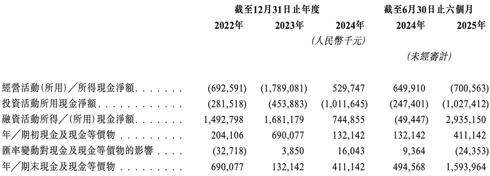 广东存储芯片龙头冲刺港交所:年入67亿,市值633亿