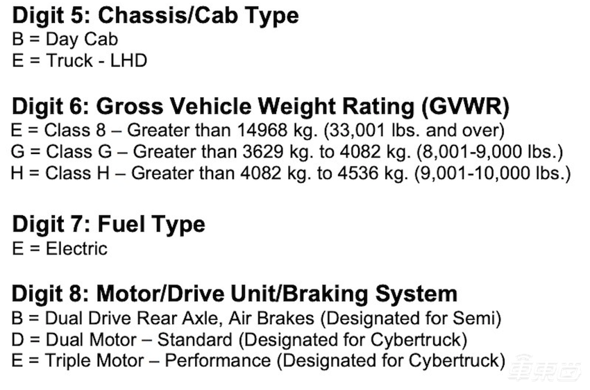 特斯拉纯电皮卡更多细节曝光：配三电机能防弹，四次跳票下月交付