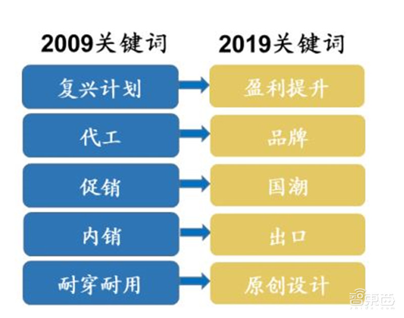百页报告深度解析“内循环”经济,详解十三个受益行业 | 智东西内参