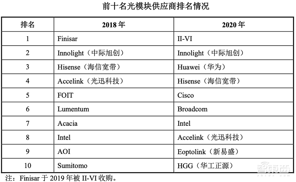 华为哈勃持股,光芯片细分龙头上市!