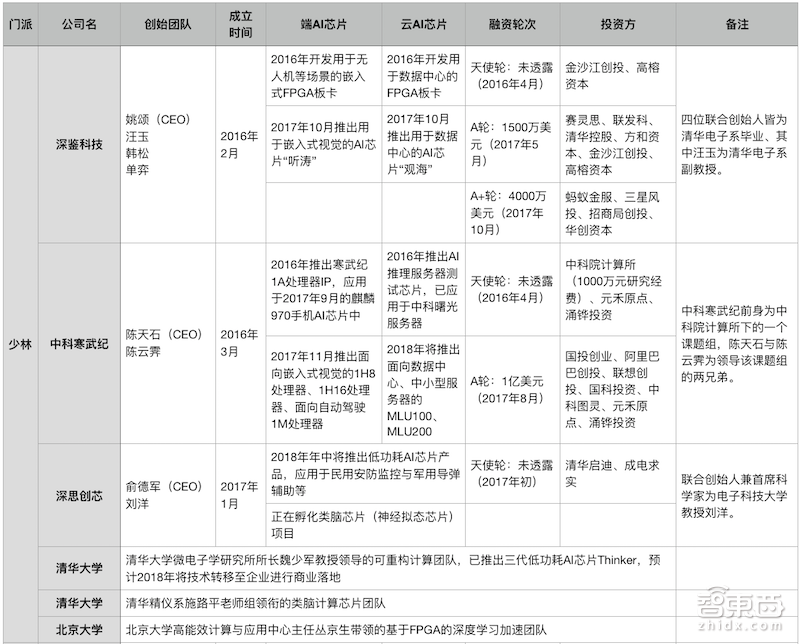 深度 | AI芯片终极之战