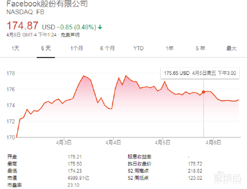 25年雅虎灰飞烟灭的背后！错失三大逆袭机会