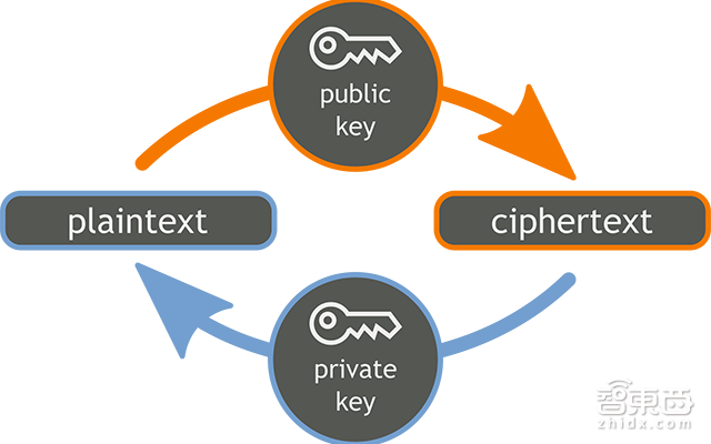 比特币危险!量子计算将攻破区块链两大命门