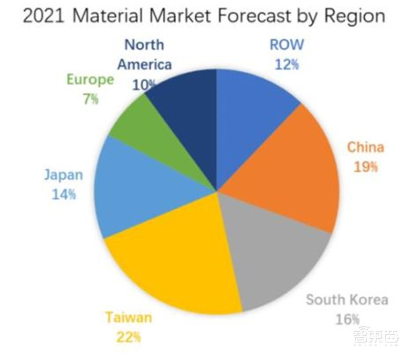 揭秘光刻胶产业!中国增速冠绝全球,十年打造国产替代黄金机遇 | 智东西内参
