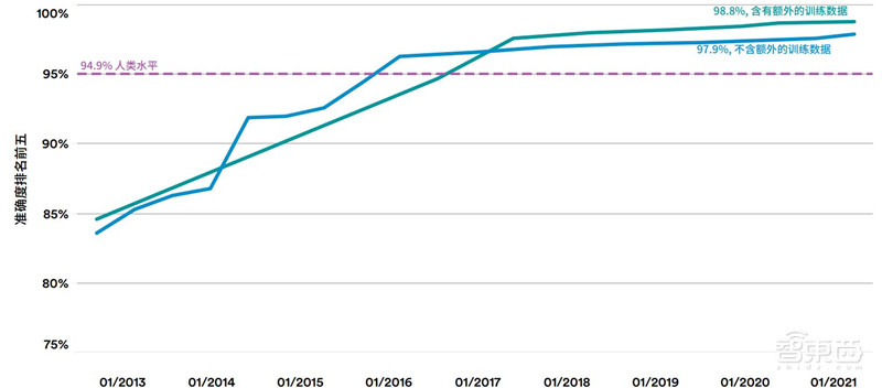 斯坦福AI2021报告出炉!详解七大热点,论文引用中国首超美国 | 智东西内参