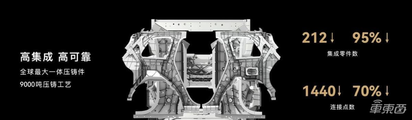 从质疑到艳羡 赛力斯汽车如何“技术破局”