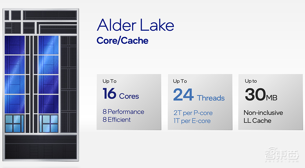 英特尔架构日重磅：甩出11大芯片硬科技，推千亿晶体管SoC