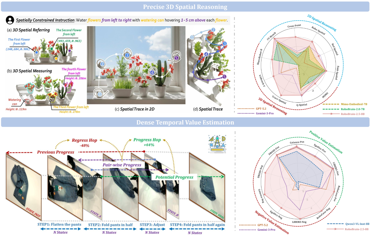 给机器人装上“3D大脑外挂”！智源新具身智能大脑来了，跨英伟达、摩尔线程GPU训练