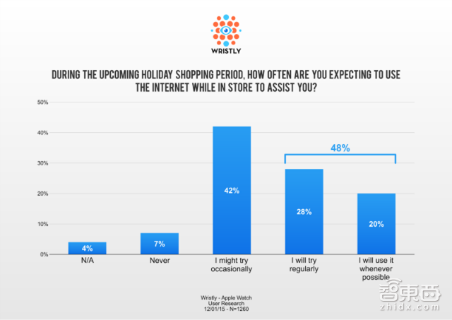 支付大战 苹果的独门绝招你有吗?