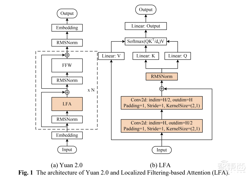打通大模型训练任督二脉!国内首个千亿参数、全面开源大模型来了,还联手开发者共训