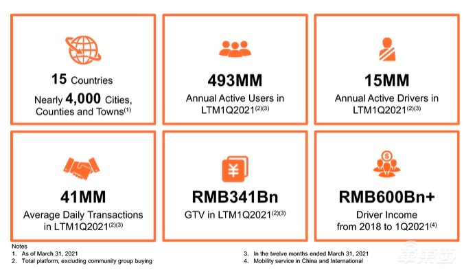 滴滴IPO文件解密:连续三年营收超千亿!软银退出,程维持股7%